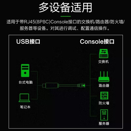 Ligne de débogage de la console USB vers la ligne de configuration de la ligne de contrôle RJ45 ligne de conversion de ligne de conversion Cisco / Tenda DB9 à RS232 Communication Serial Port Programmation Line 3 METTER