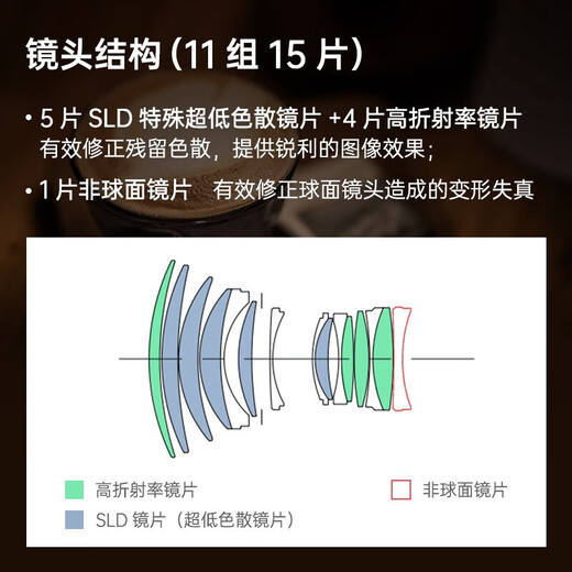 SIGMA full-frame large-aperture fixed-focus lens, portrait scenery, outdoor street photography, night scene Art 85mm F1.4 DG DN portrait lens, Sony mount, event promotion (only UV lens included)