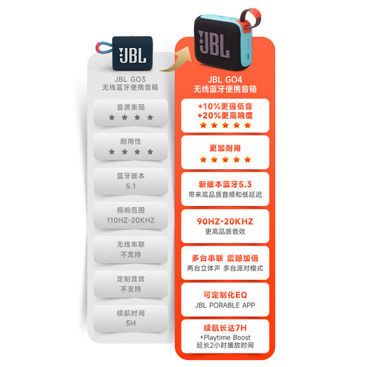 JBL phare modèle chaud GO4 musique BRIC quatrième génération GO3 haut-parleur Bluetooth portable amélioré basses lourdes mini haut-parleur extérieur haut-parleur cadeau GO4 deux modèles interconnectés vert avoine