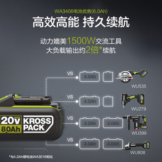威克士20V锂电池4.0/5.0/6.0扳手电锯电钻充电器电3406/39 双充2.0A充电器-WA3927 一