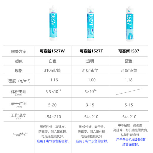 Shantoulincun silicone rubber flat sealant 1587/1596 high temperature resistant metal flange machinery auto repair 1592 red 310m 1596 gray 310ml one pack
