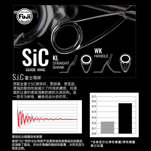 虫王路亚竿24款斗/临/者直柄枪柄碳素竿入门泛用远投软木虫竿钓鱼竿 2.13m /者S702M+/直柄