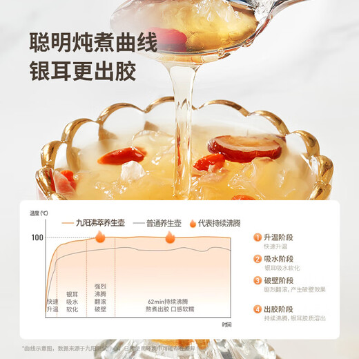 Joyoung health kettle 2L stew kettle, boiling kettle overflow prevention, ceramic coating to prevent smear, soft sound and noise reduction kettle, smart stewing, glass filter, government subsidy, with glass tea blue 20WY3J 2L