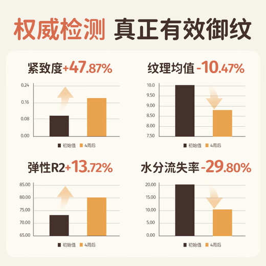 Masata Singapore imported pregnancy oil for pregnant women to prevent stretch marks, dilute and repair olive oil body massage oil to prevent stretch marks during pregnancy丨120ml