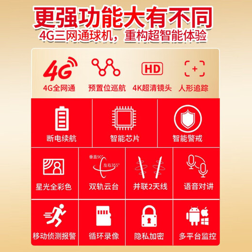 Hiweiman 5G solar camera 4 lens 4 picture outdoor networkless powerless plug-in wireless monitor 360 degrees without dead angle full color night vision panoramic mobile phone remote orchard [Solar 4G high-end version] free traffic + three pictures and 30-day loop video card
