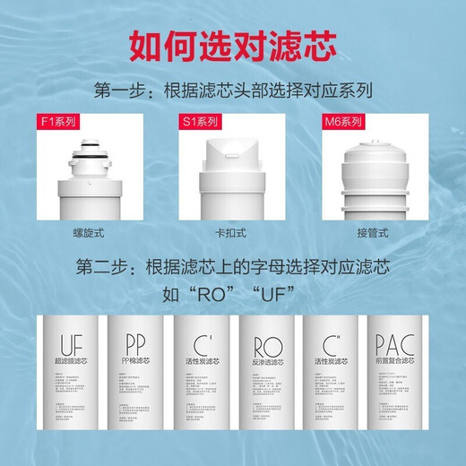 Midea water purifier filter element is suitable for MU151-4, MU136-4 (M1), MU138-4, MU163A-4, MU136A-4, MU135B-4, etc., S1- complete set