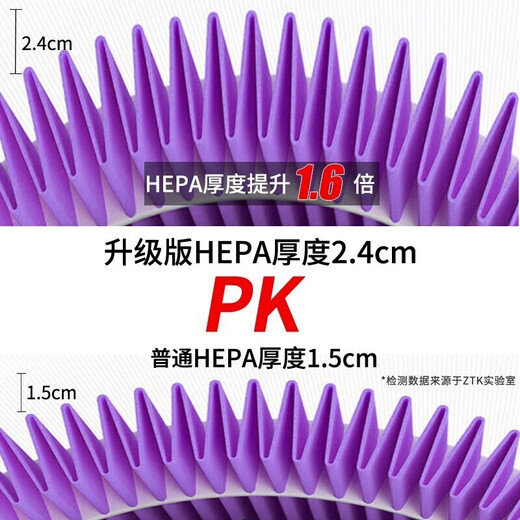 Dong Nailun is suitable for Xiaomi (MI) air purifier filter element purifier filter 1st generation/2nd generation/3rd generation/2S/Pro universal purple sterilization