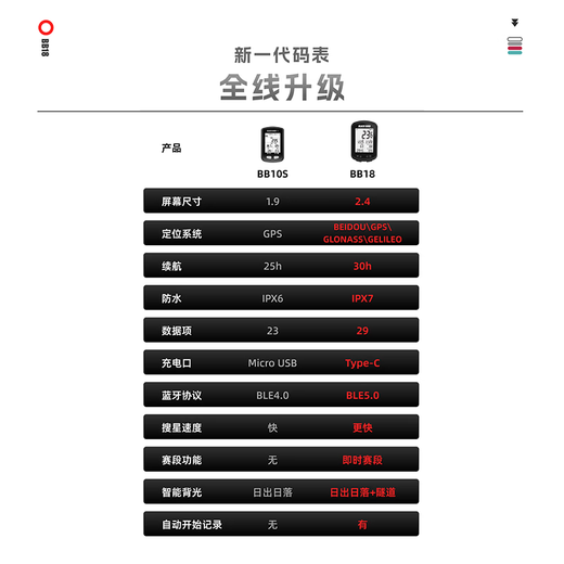 
Blackbird GPS code meter BB18 bicycle wireless smart code meter mountain road bike Bluetooth speedometer odometer BB18+S2 bracket + protection case