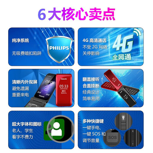 飞利浦（PHILIPS）E6615 绚丽红 全网通4G 双屏翻盖老人手机 大字大声超长待机老年机 学生备用按键功能机移动支付