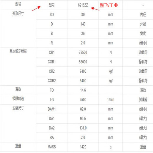 NSK深沟球进口轴承6212 6213 6214 6215 6216 6217  6218胶封铁封 6216ZZCM铁盖  尺寸80*140*26
