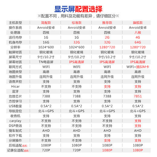 适用141617款丰田卡罗拉车载中控显示屏幕安卓大屏导航倒车一体机 标配(含屏/框/电源线)【自己装】 简配款:4核1+16G(低需求可选)