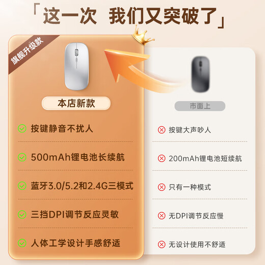 № 1 в ТОП-списке SUOYING Беспроводная мышь Bluetooth Бесшумная перезаряжаемая офисная игра с неограниченным звуком для ноутбука и планшета Подходит для Xiaomi Huawei Honor Lenovo Флагман Apple Эргономика 丨 Перезаряжаемая 丨 Бесшумная кнопка 丨 Bluetooth Три режима Серебристый Подходит для Huawei Apple Xiaomi HP Asus Lenovo Honor MacBook