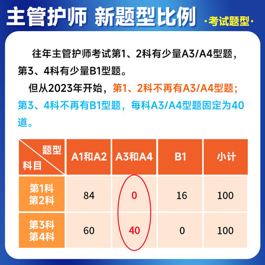 Spot 2025 Ding Zhen’s Intermedy Nursing Intermeding Nursing Intermediary Single 1000 Preguntas en las preguntas reales de los años anteriores 654 documentos sobre el banco de preguntas Simulación Sprint Preescolar Versión médica militar original con libro de texto de salud humana 2024 dentro y fuera de la sola enfermera de la enfermera SUJETO 1/2/3/4 (4 libros (4 libros (4 libros (4 Libros