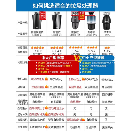 Haier kitchen waste disposer kitchen household grinder kitchen waste grinder food waste machine LD660-Pro