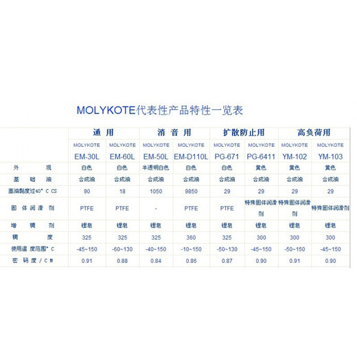 MOLYKOTE YM-102 103 PG-641 671 662 663GREASE 摩力克