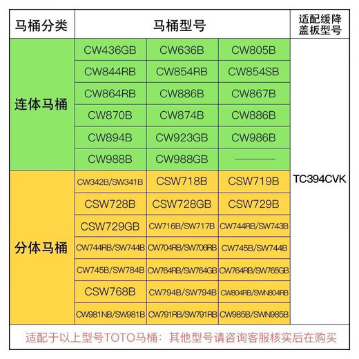 TOTO原装马桶盖CW718 719 728 844 854 436 805 836 915 904B CSW768B