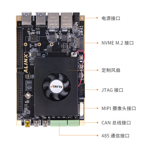 FPGA开发板AXU3EG Zynq UltraScale+ MPSoC ZU2CG 3EG 4 AXU3EG开发板 请备注-不备不开AN9767DA采集套餐