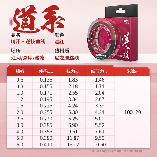 Kawaze imported raw silk fish line sliding big object fishing sea rod rock fishing coil super tensile platform fishing Luya nylon fishing line 120 meters super soft road red main line No. 2.0