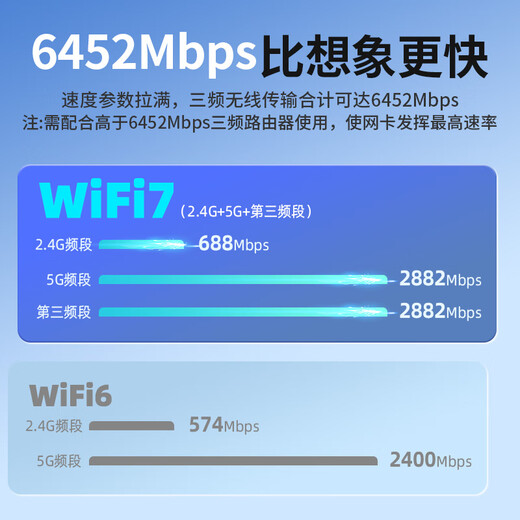 Comfast Wi-Fi7 Gigabit USB беспроводная сетевая карта Степень, посвященная BE6500 Wireless Wi-Fi-приемник E-Sports Трехлочный 5G-ноутбук Wi-Fi Wi-Fi.