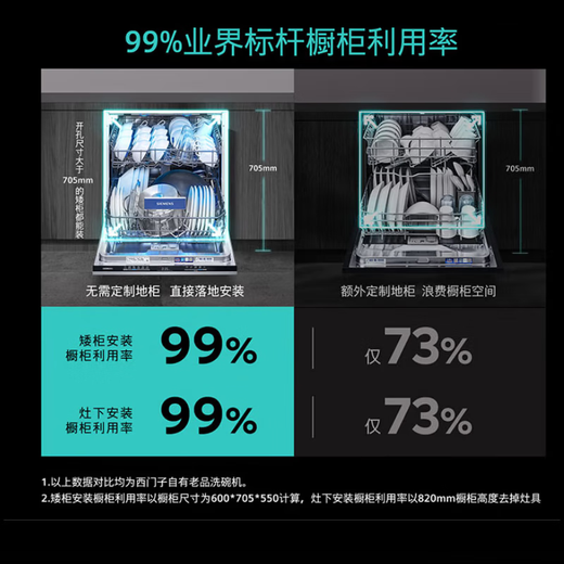Siemens stove with large inner cavity, 12 sets of crystal bud embedded dishwashers, super-sensing cabin, precise vortex washing, super first-class water effect, crystal bud drying, Jingyu Smart SE45ZB88KC Black | 12 sets of crystal bud under the stove, large capacity