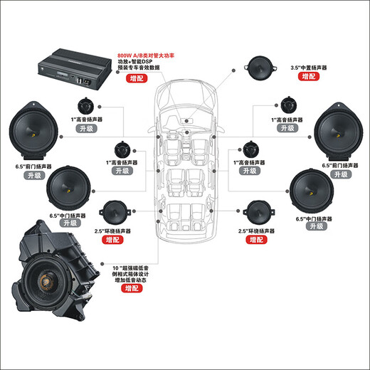 Dingbing adapted to Buick GL8 audio set 13 pieces lossless modification upgrade fever grade mid-bass dsp amplifier subwoofer Buick GL8653T special audio set 13 pieces