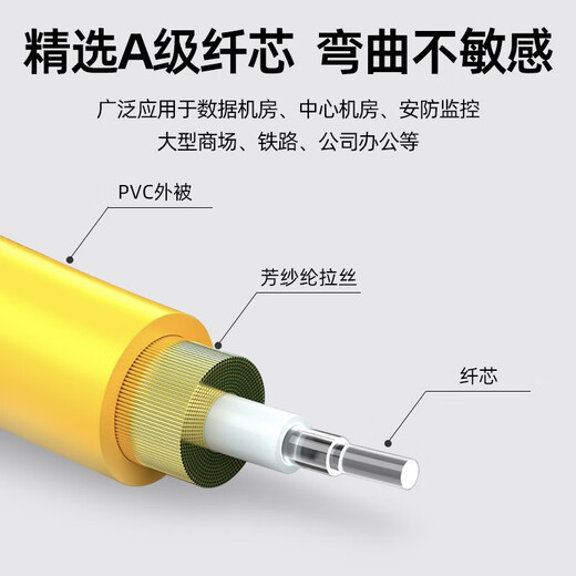 Uplian Broadcast- und TV-Klasse APC Slant Octave Single-Mode-Glasfaser-Jumper SC/APC-SC/FC/LC/ST UPC Single Core Tail Fiber Optic Lilling Extension Cable Kabel TV-Top-Box Single-Core-Single-Core-SC/APC-LC/UPC 30 Meter