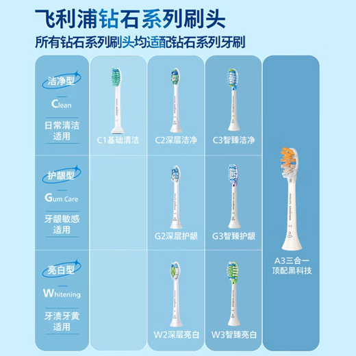 飞利浦（PHILIPS）【肖战推荐】电动牙刷钻石9系Pro 成人情侣款送男生/女友 生日父亲节礼物 充电旅行盒 HX9912/77黑
