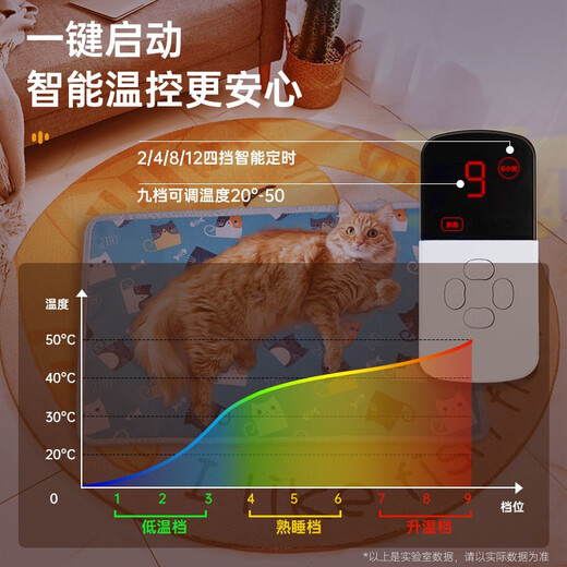 Mengduofu Pet electric blanket Cat and dog heating pad Small dog constant temperature waterproof anti-catch heater Crawling pet crawler heating pad Kitten insulation pads can be adjusted regularly Blue cat-three constant temperature (40*60cm) Order with blanket + anti-bite tube