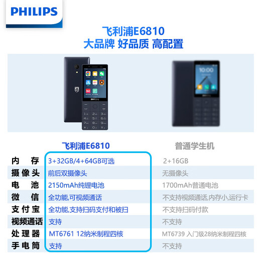 Philips E6810 GPS positioning video for touch screen buttons for elderly people 4G full network access student mobile phone 64G anti-addiction parent tube Pearl white 3G+32G