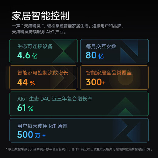 Tmall Elf JD Logistics Smart Speaker