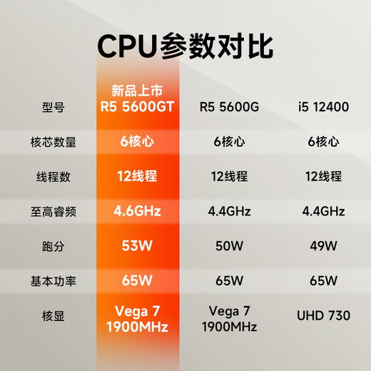 MSI AMD Ryzen R5 5600GT/R7 5700X commercial office game home online class design rendering editing DIY assembly computer complete host desktop complete set single host configuration one R5 5600GT丨8G丨256G solid state