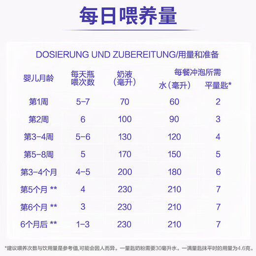 Aptamil German Platinum Edition HMO Infant Milk Powder 1 Stage (0-6 months) 800g Original imported from Germany