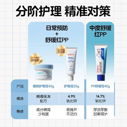 Pigeon baby diaper cream, newborn diaper cream, butt cream, butt cream, 35g*2