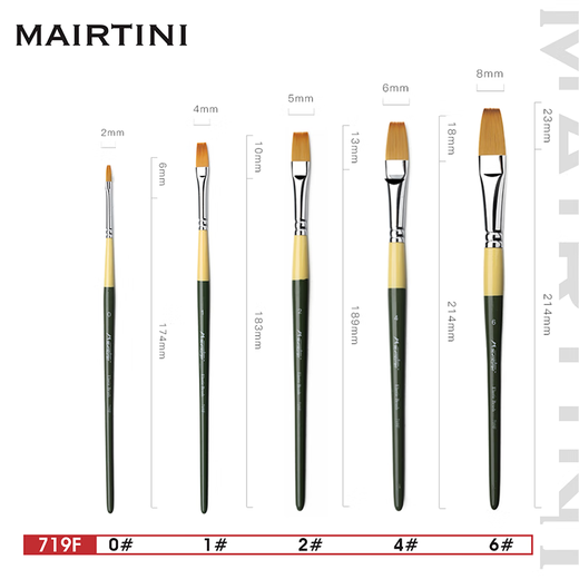 Martini Nylon Brush acuarela Gouache Pintura al óleo de acrílico General Professional Gran Pico 5 Conjunto 719F-005