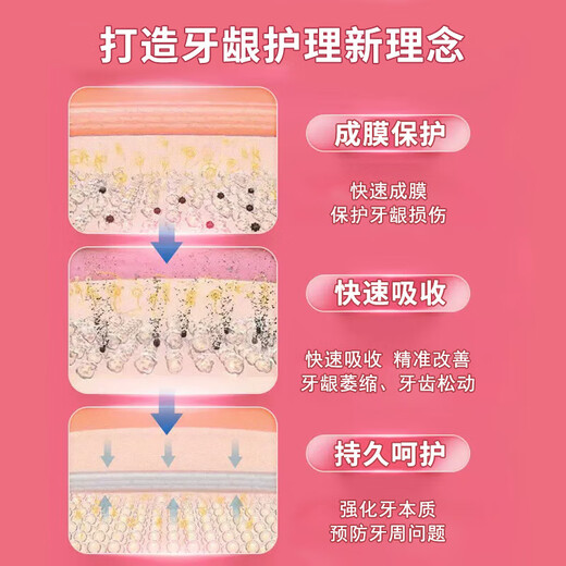 Special toothpaste for gingival atrophy toothpaste for loose teeth and tooth repair severe gingival atrophy repair regeneration spray GT [Strong combination] morning and evening match, spray one brush