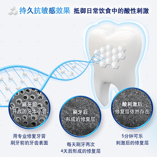 舒适达（保税仓）舒适达牙膏专业敏感修复保护牙龈 镁白修复牙膏  100g*3支