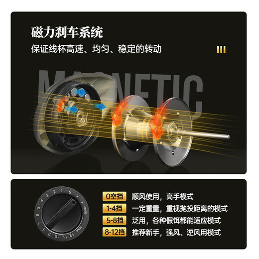 Guangwei Yellow Spider Water Drop Reel Sea Fishing Water Drop Reel Lu Ya Reel Sea Fishing Reel Right Hand Magnetic Brake Fishing Water Drop Reel Left Hand