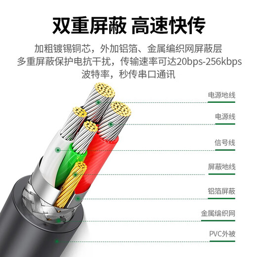 Green Connect USB an RS232 Serienanschluss-Adapter DB9-Pin männlicher Kopf-Port-Verbindungskabel-Konverter Support VERFAHRUNG MACHRABE BEIME