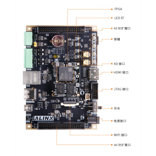 
ALINX Black Gold FPGA Development Board Xilinx Zynq7000 XC7Z020 Entry-level AX7Z020B AN9767 Package