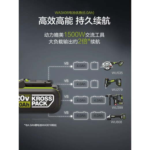 
WORX WA3016 lithium battery pack 4.0/5.0WA3055 charger WA3788/WA3922 20V orange charger-WA3880