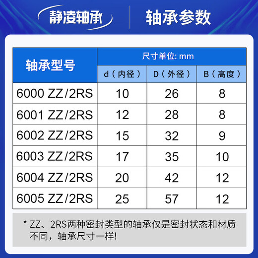 High speed 6000 6001 6002 6003 6004 6005 gearbox ZZ 2RS bearing list 6004-2RS ordinary grade