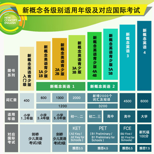 Xinhua Original FLTRP New Concept English (Smart Edition 2 Practice & Progress) Englisch für Grund- und Sekundarschulen Englisch Selbststudium FLTRP New Concept English 2 Practice & Progress Leitfaden zum Selbststudium