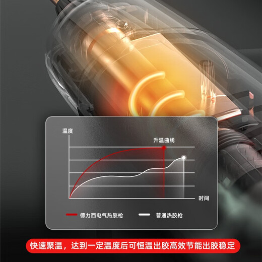 Sailoto Electric 21V high-power industrial-grade wireless lithium electric hot melt glue gun manual digital display temperature adjustment household glue gun hot 21V lithium electric glue gun 5-section model with 30 glue sticks