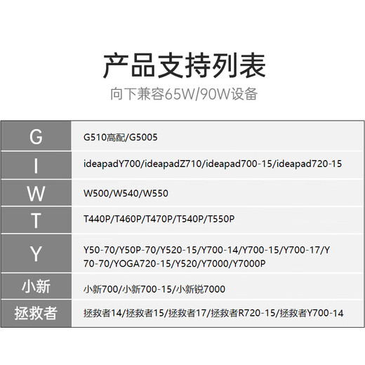 Lenovo original power adapter savior laptop charger computer power adapter power cord 135W square mouth thin section 20V 6.75A