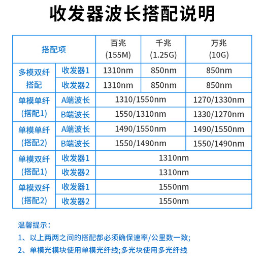 博扬（BOYANG）百兆单纤单模光纤收发器一对 光电转换器 单模收发器 防雷SC接口 25公里外电  BY-WF513A/B