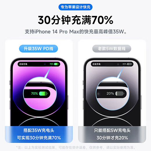 苹果充电线快充PD35W数据线iPhone14/13/12/11ProMax手机ipadAir2/mini平板车载TypeC充电器 【苹果PD35W快充线】-1.5米