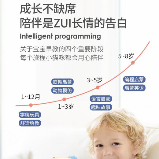 Di Zitu Hundebioner Roboter Fernbedienung Kinderspielzeugkätzchen ruft Programmierstunts Electric Boy Geschenk Smart Machine Meow [Blau] Fernbedienungsbatterie + Schraubendreher + Garantie