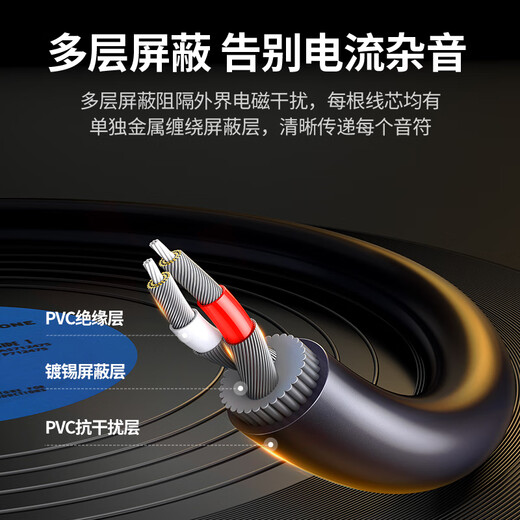 Greenlink 3,5 mm auf doppeltes Lotuskopf-Audiokabel, halb rot und weiß, 2RCA-Verbindungskabel, Mobiltelefon, Computer, TV-Anschluss, Audiobox, Verstärker, Konvertierungskabel, 3 Meter, 10512