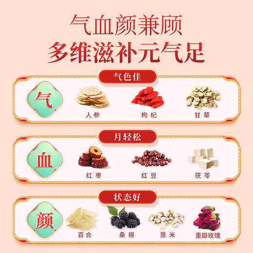 Tongrentang (TRT) Ginseng, Red Date, Wolfberry Tea, Lily, Poria, Rose, Tea, Women's Vital Qi and Blood Tea 160g (8g*20)