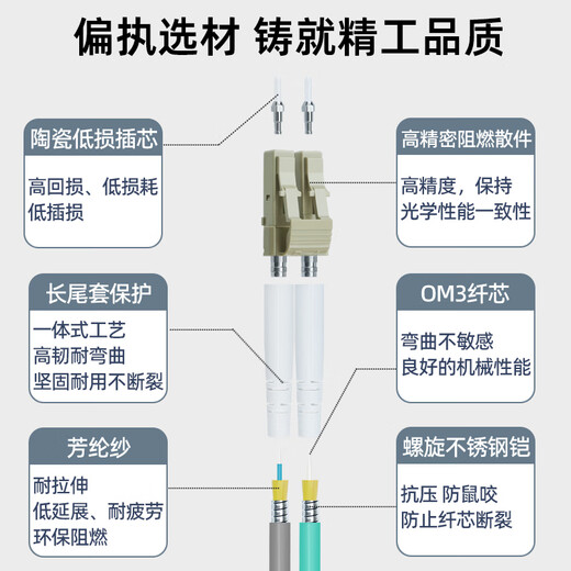 Youpulian 10 Gigabit armored multimode fiber jumper dual core/4 core/6 core/8 core LC-lc OM3 tail fiber optical module fiber optic cable anti-bite and pull LAN optical brazing 10 Gigabit armored multimode dual core LC-LC (connectors can be customized) 3 meters